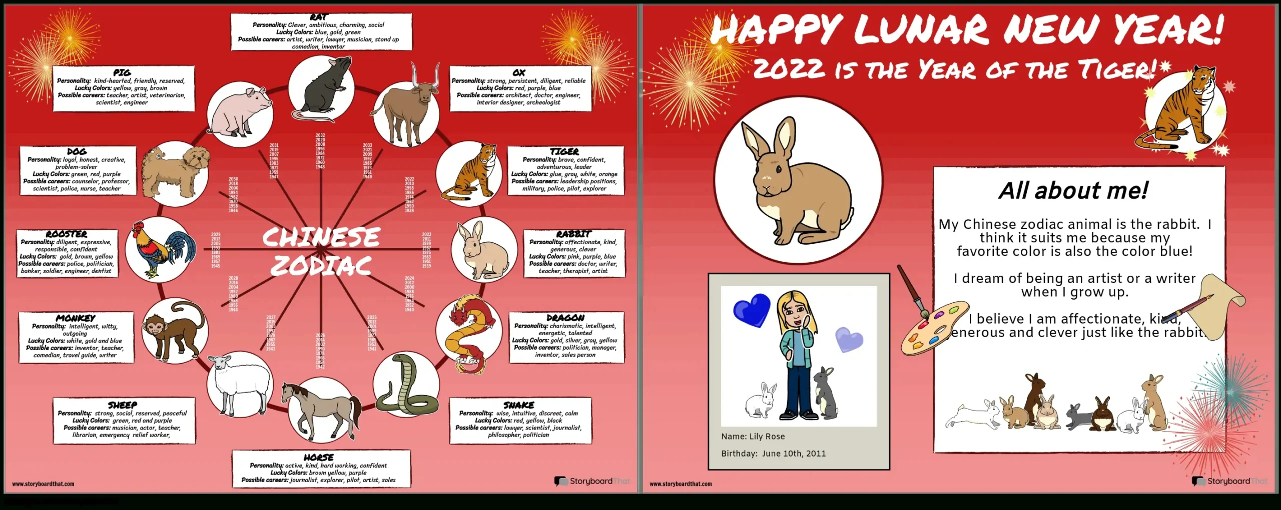 Chinese Zodiac: Lunar New Year Activitiesstoryboard That with regard to Chinese New Year Animal Characteristics Printable