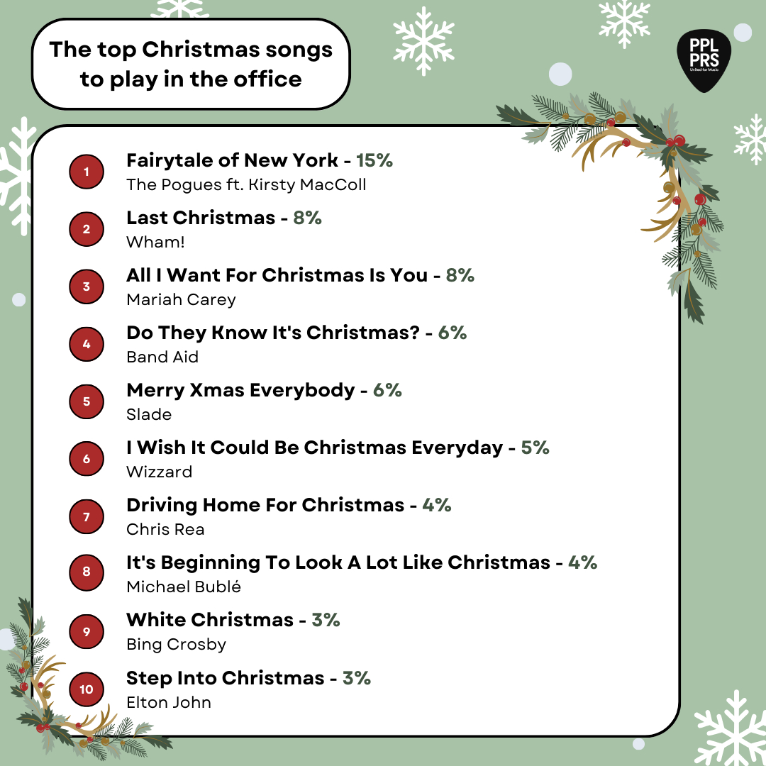 Christmas Music Quiz: Questions And Answers For Your Office intended for Christmas Music Trivia Questions And Answers Printable