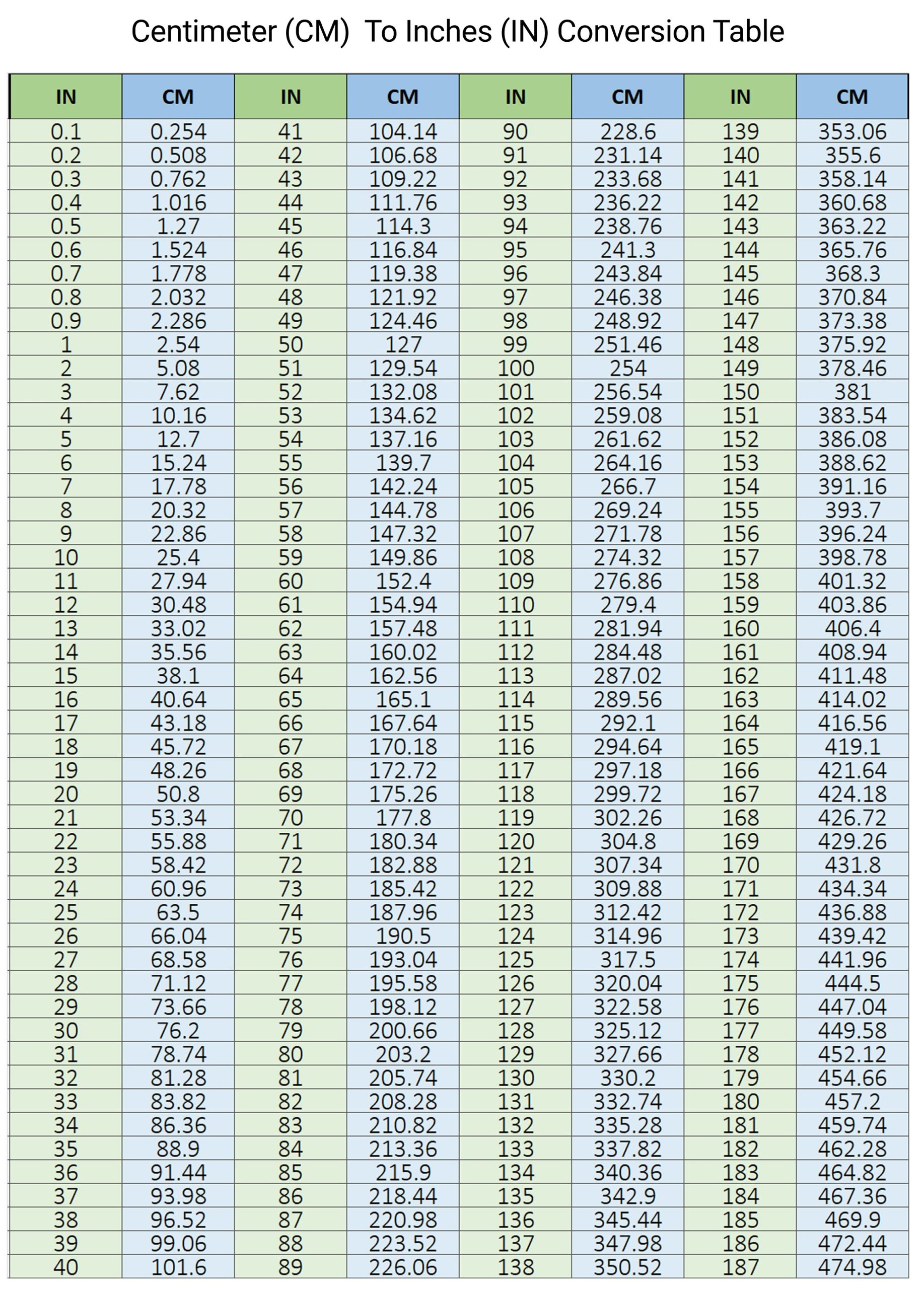 Cm To Inches Conversion Chart inside Centimeters to Inches Conversion Chart Printable