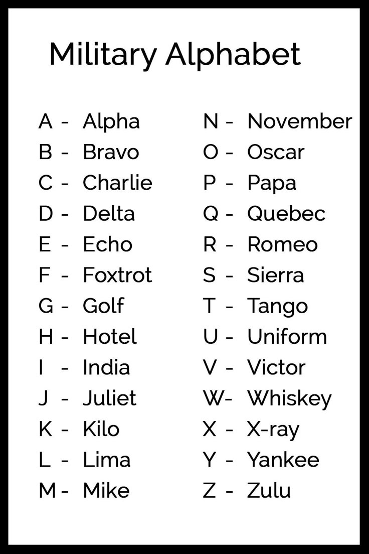 Code - Military Alphabet in Military Alphabet Chart Printable