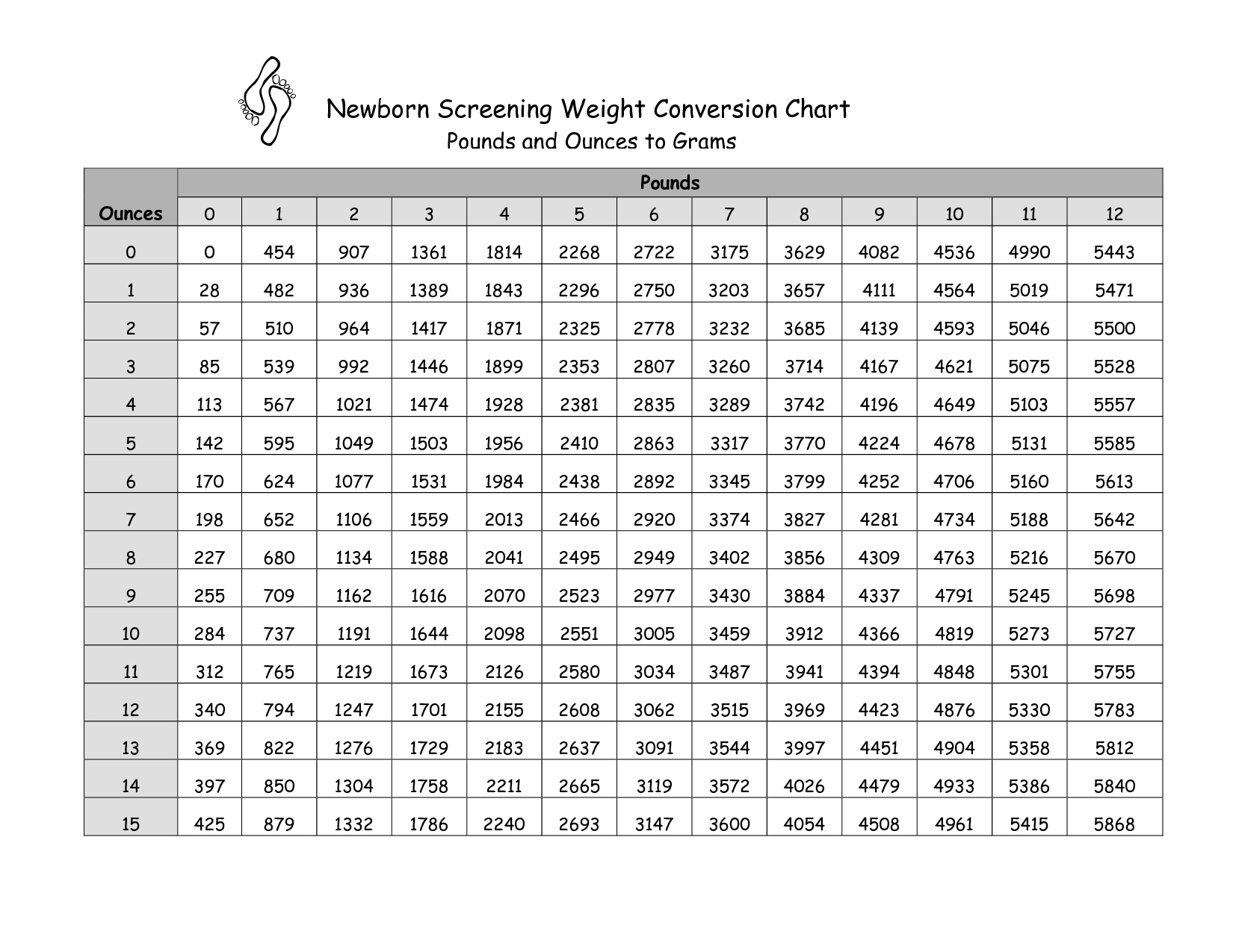 Conversion Chart 100 Gr In Ounces Conversion Table 28 Kilos In in Grams To Ounces Conversion Chart Printable