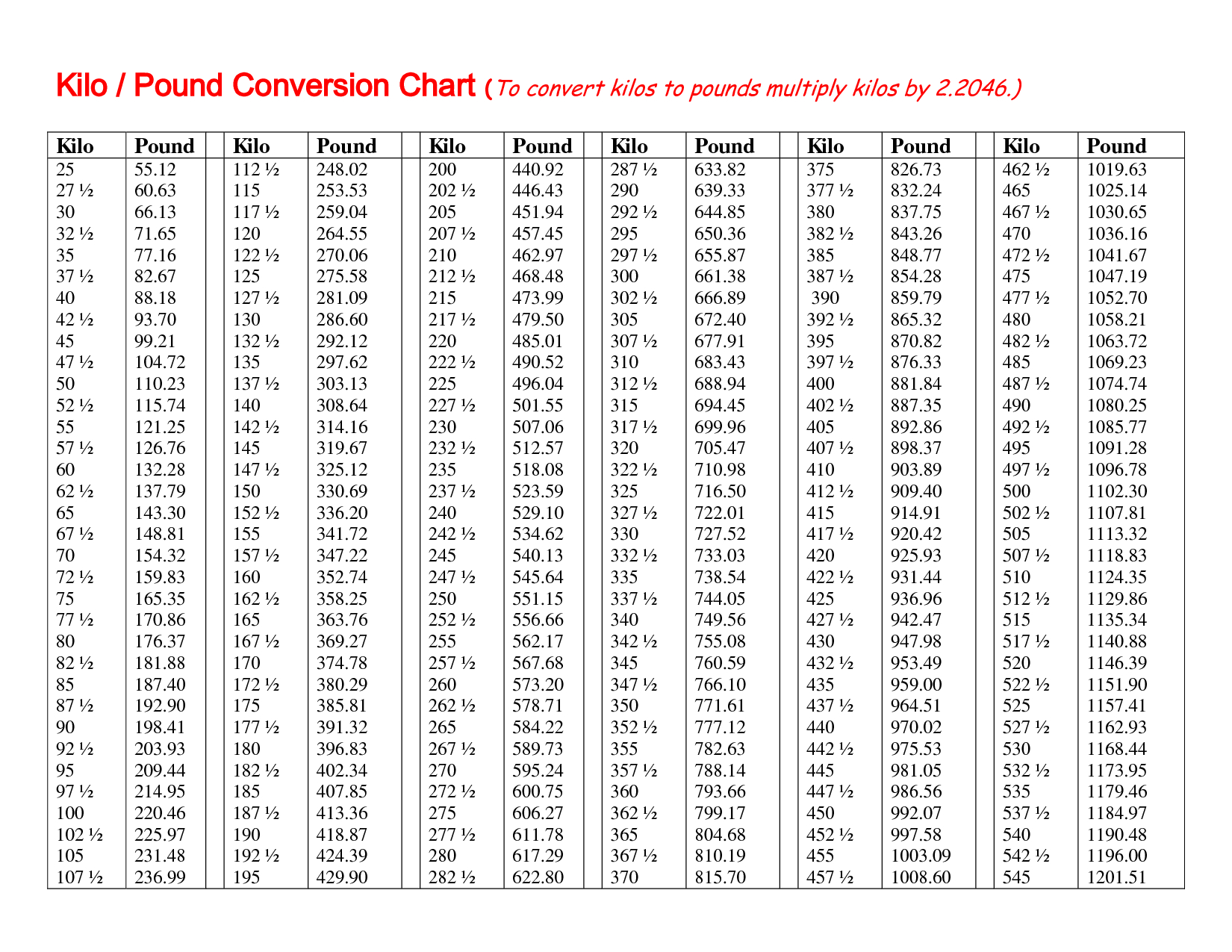 Conversion Chart Kg In Pounds Weight Conversion Chart 45 Kg In for Kilograms to Pounds Chart Printable