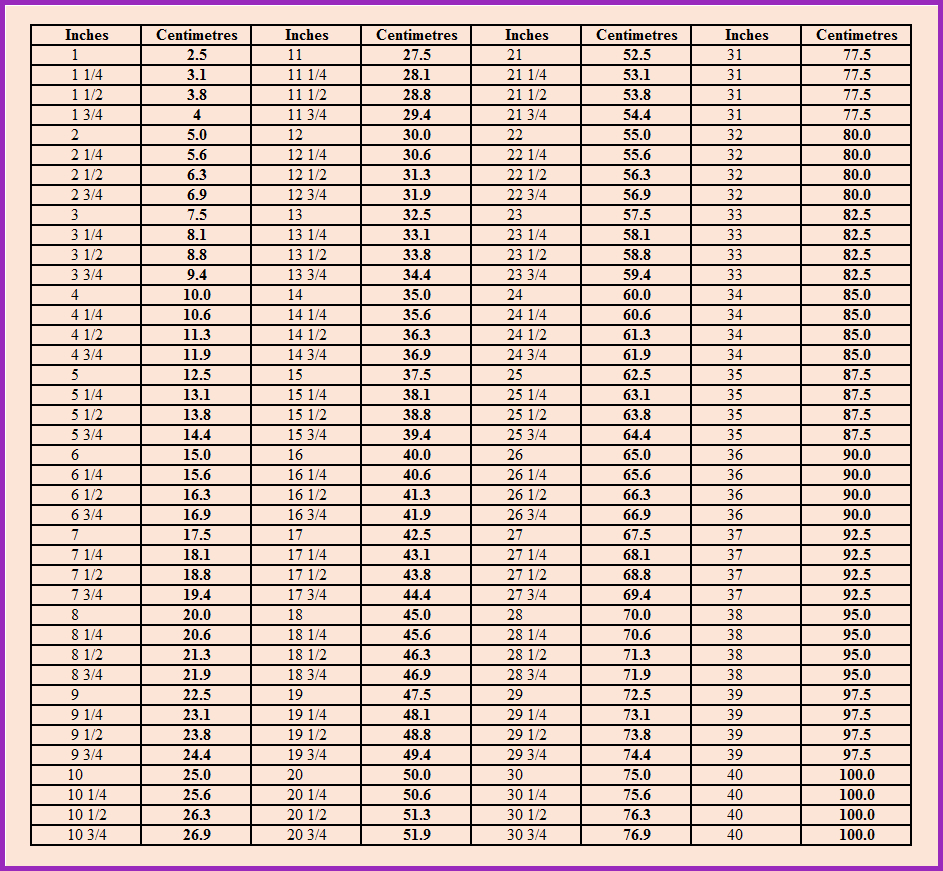 Conversion Charts | Estherkateblog with regard to Centimeters To Inches Conversion Chart Printable