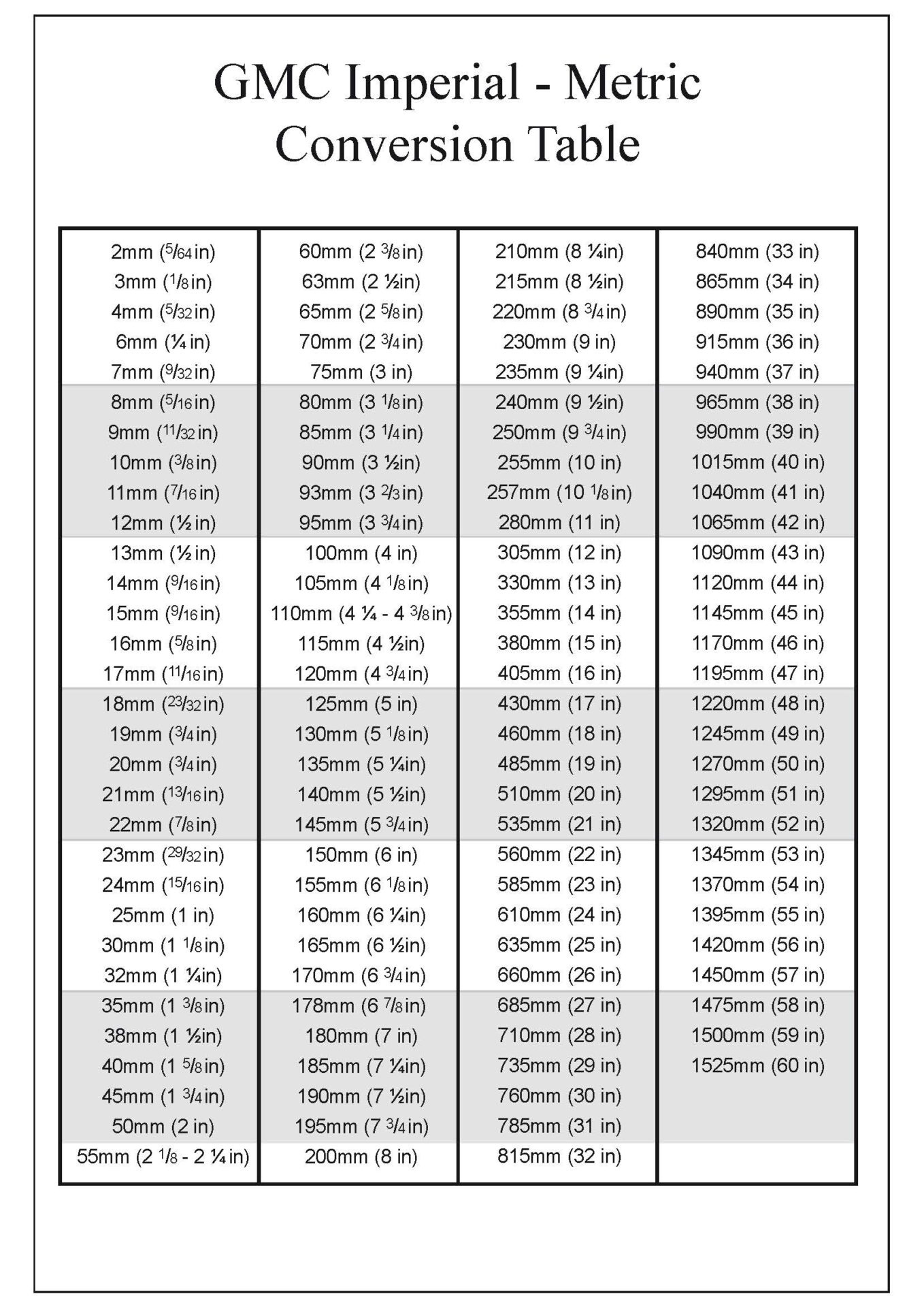 Convert Measurements Easily With Our Handy Conversion Chart intended for Metric Conversion Chart Printable