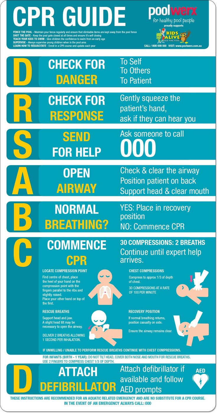 Cpr Chart - 8 Free Pdf Printables | Printablee in Cpr Chart Printable