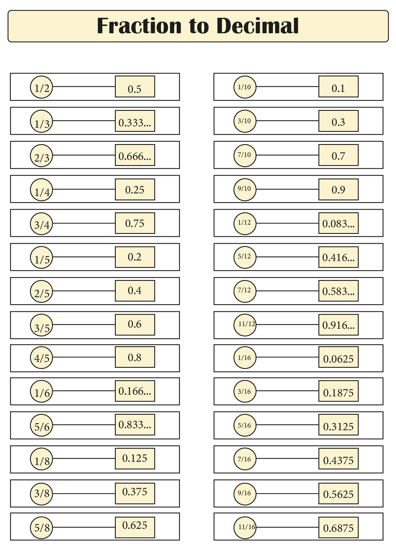 Decimal Chart - 10 Free Pdf Printables | Printablee in Tenths To Inches Chart Printable
