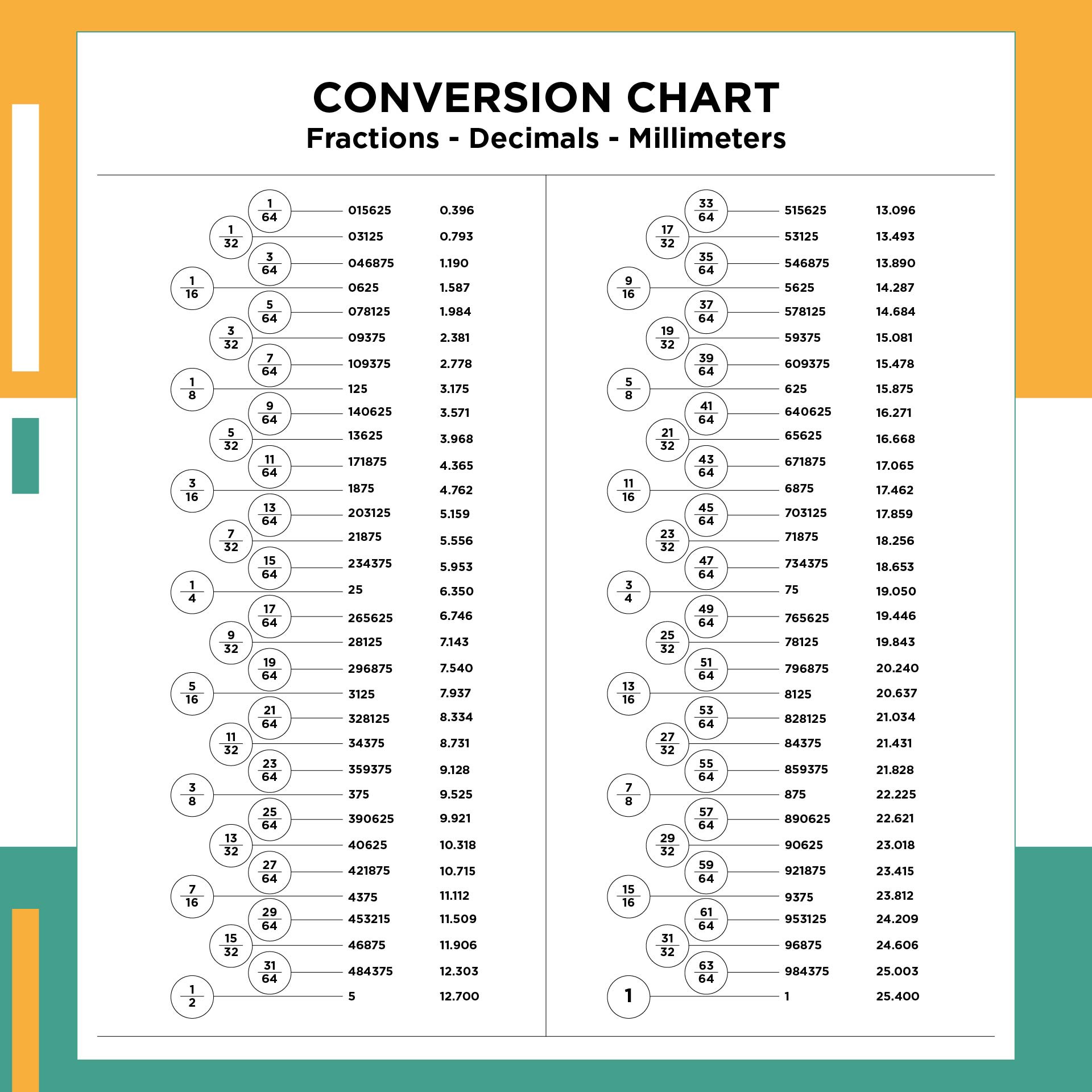 Decimal Chart - 10 Free Pdf Printables | Printablee in Tenths To Inches Chart Printable