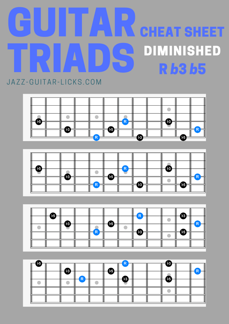 Diminished Guitar Triad Chord Shapes - Cheat Sheet within Guitar Triads Chart Printable
