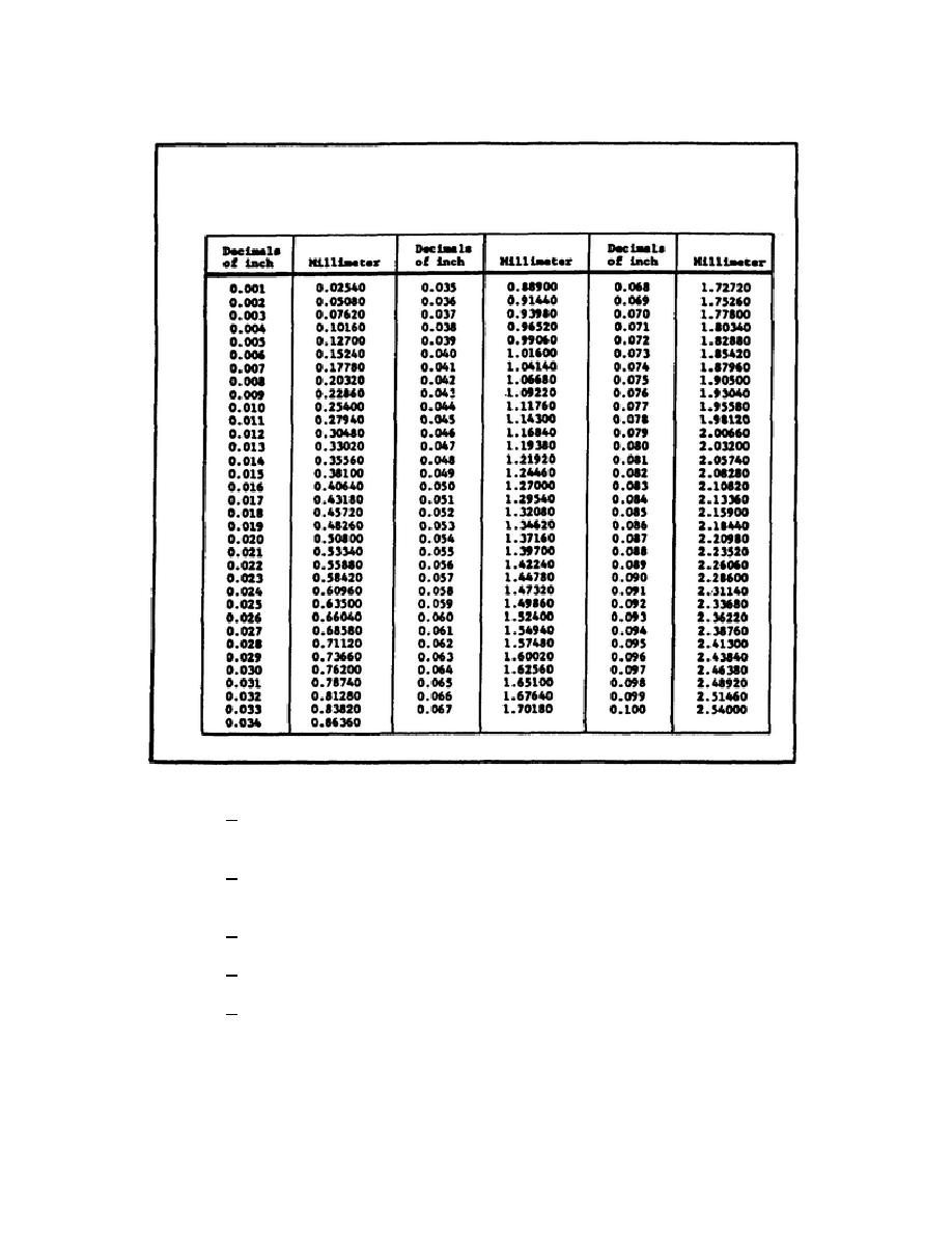 Figure 152. Conversion Chart - Decimals Of An Inch To Millimeters intended for Tenths to Inches Chart Printable