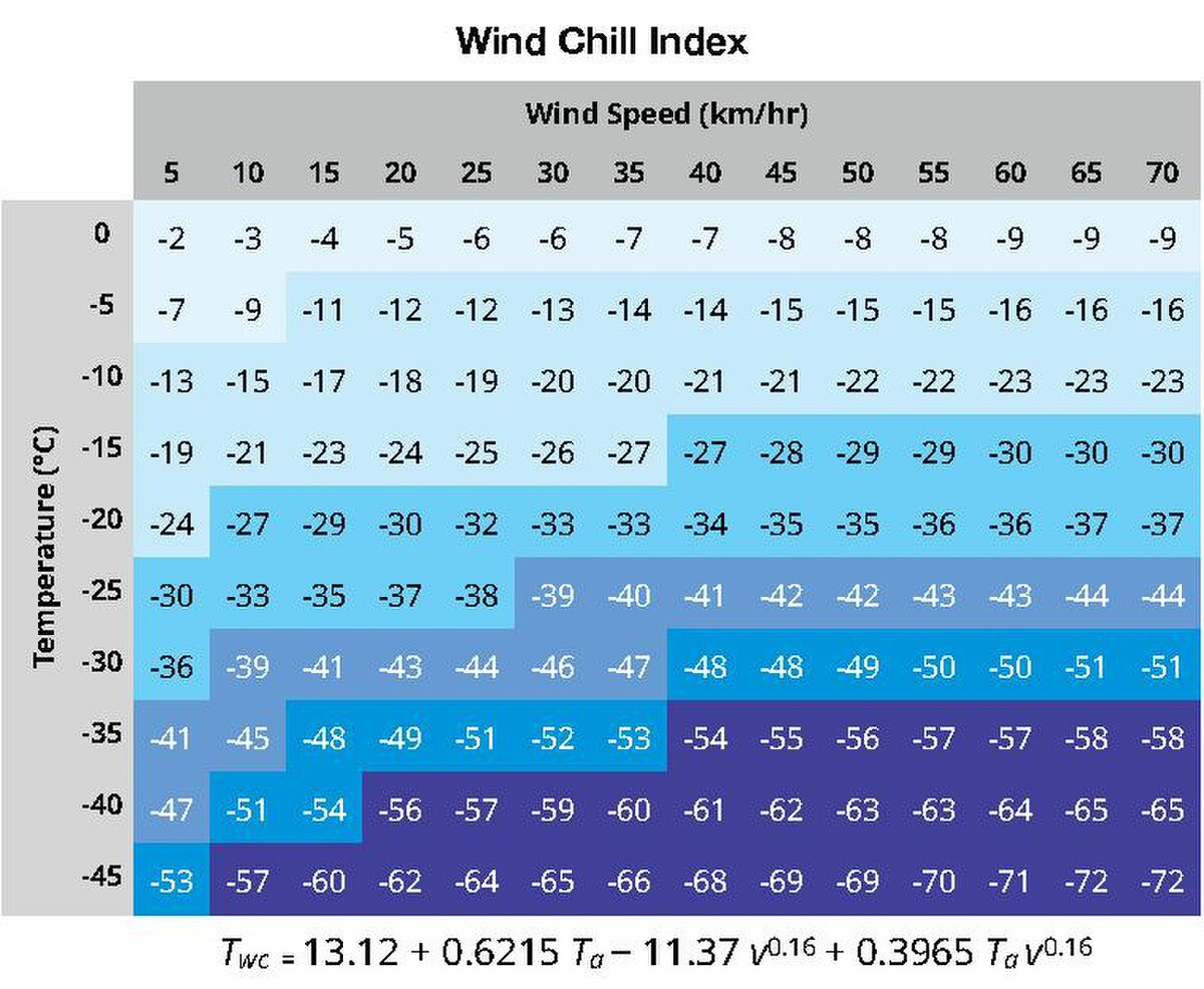 File:wind Chill-Table.pdf - Wikimedia Commons regarding Wind Chill Chart Printable