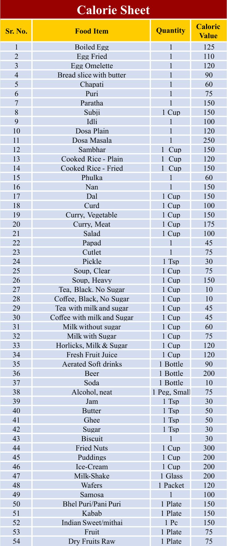 Food Calorie Chart - 10 Free Pdf Printables | Printablee regarding Free Printable Calorie Chart
