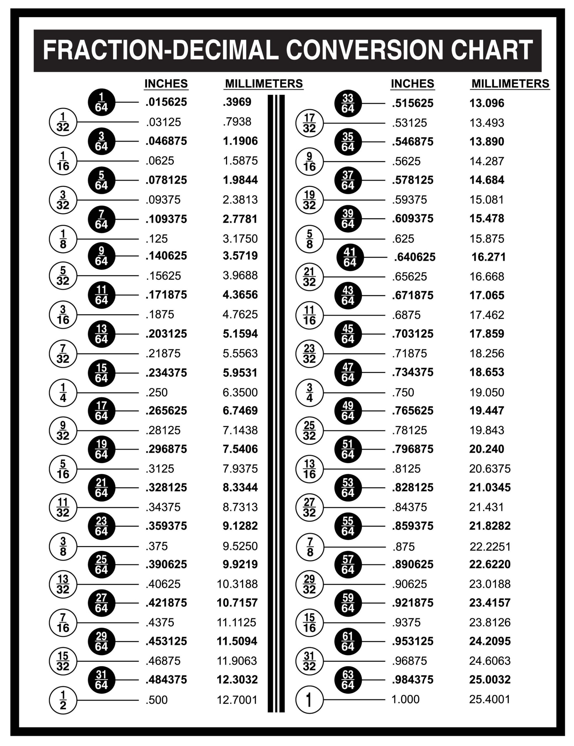 Fraction-Decimal-Charts — Layered Paper Art - Laser Cut with regard to Fraction to Decimal Chart Printable