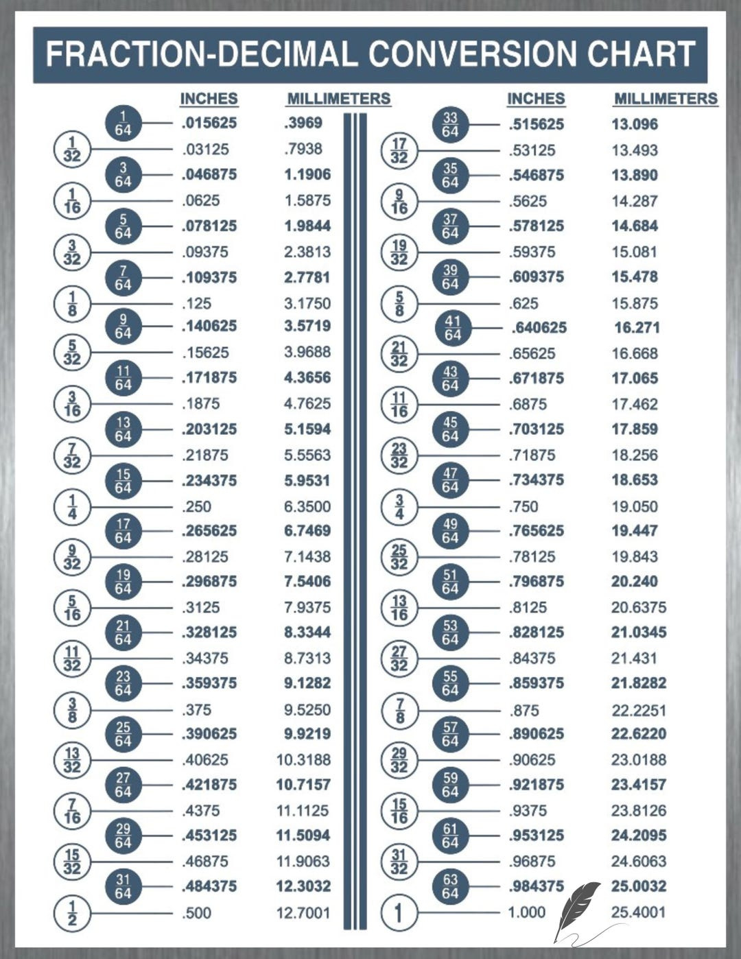 Fraction-Decimal Conversion Chart - Etsy intended for Fraction Decimal Mm Conversion Chart Printable