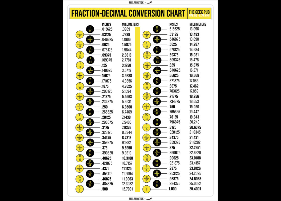 Fraction To Decimal Conversion Chart - The Geek Pub in Fraction to Decimal Chart Printable