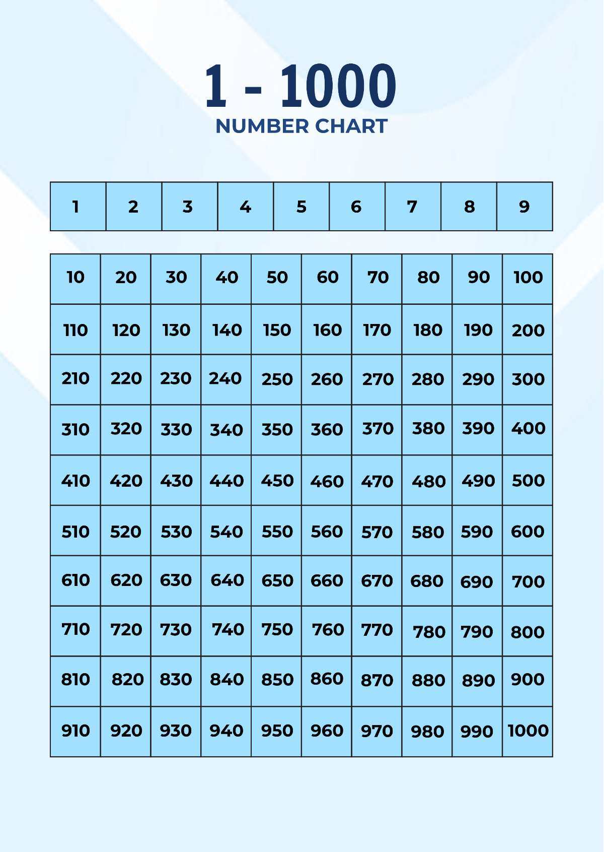Free 1 - 1000 Number Chart Template To Edit Online regarding 1-1000 Number Chart Printable