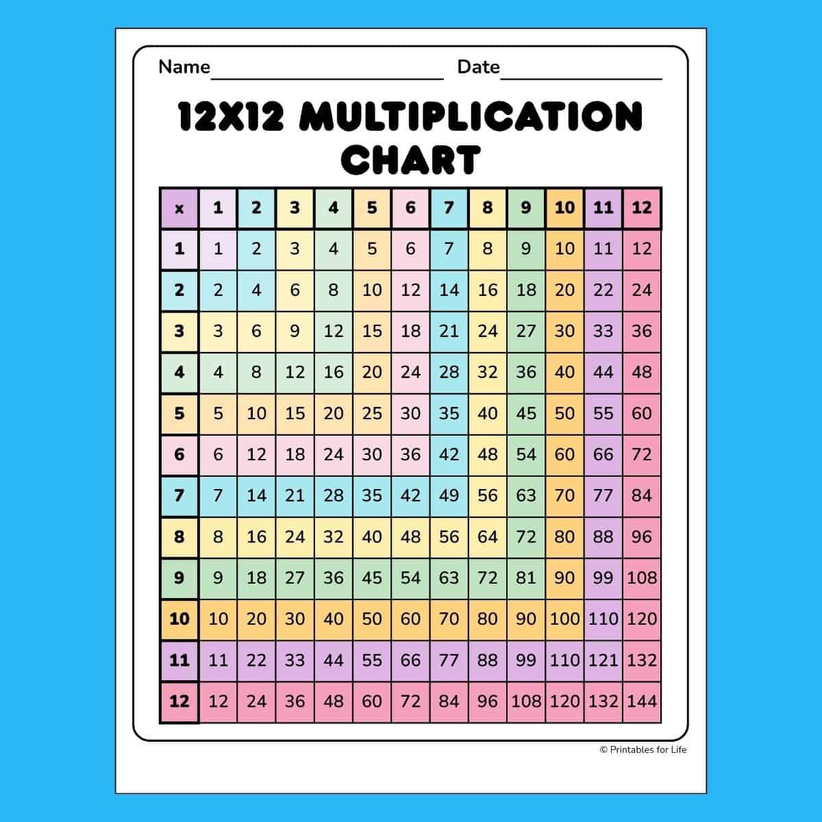 Free Color Coded Multiplication Chart 12X12 Pdf pertaining to 12X12 Multiplication Chart Printable