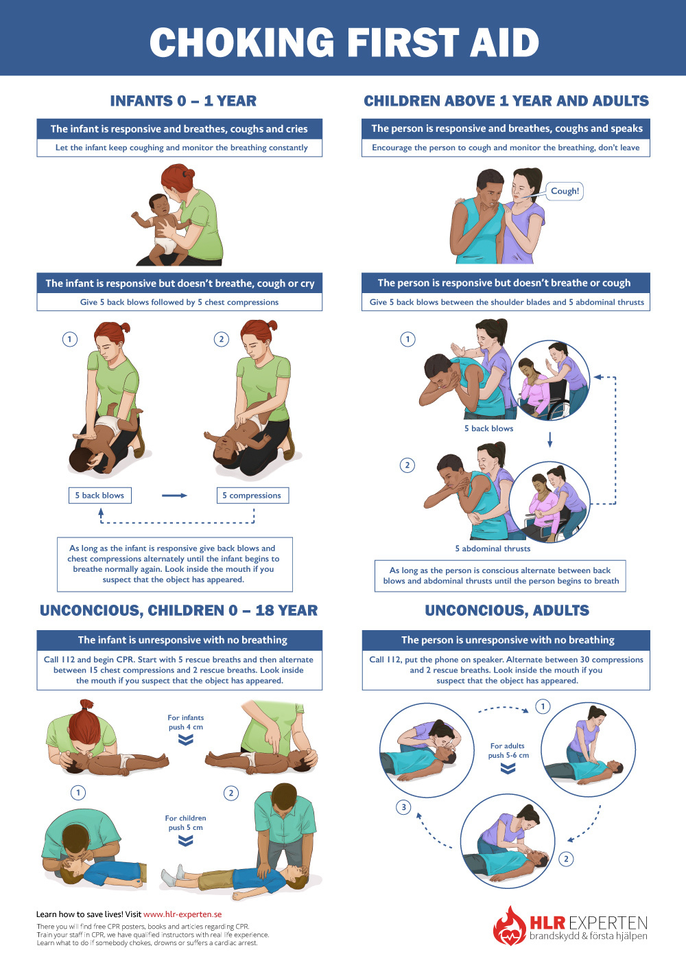 Free Cpr Steps Poster - Learn How To Do Adult And Child Cpr for Cpr Chart Printable