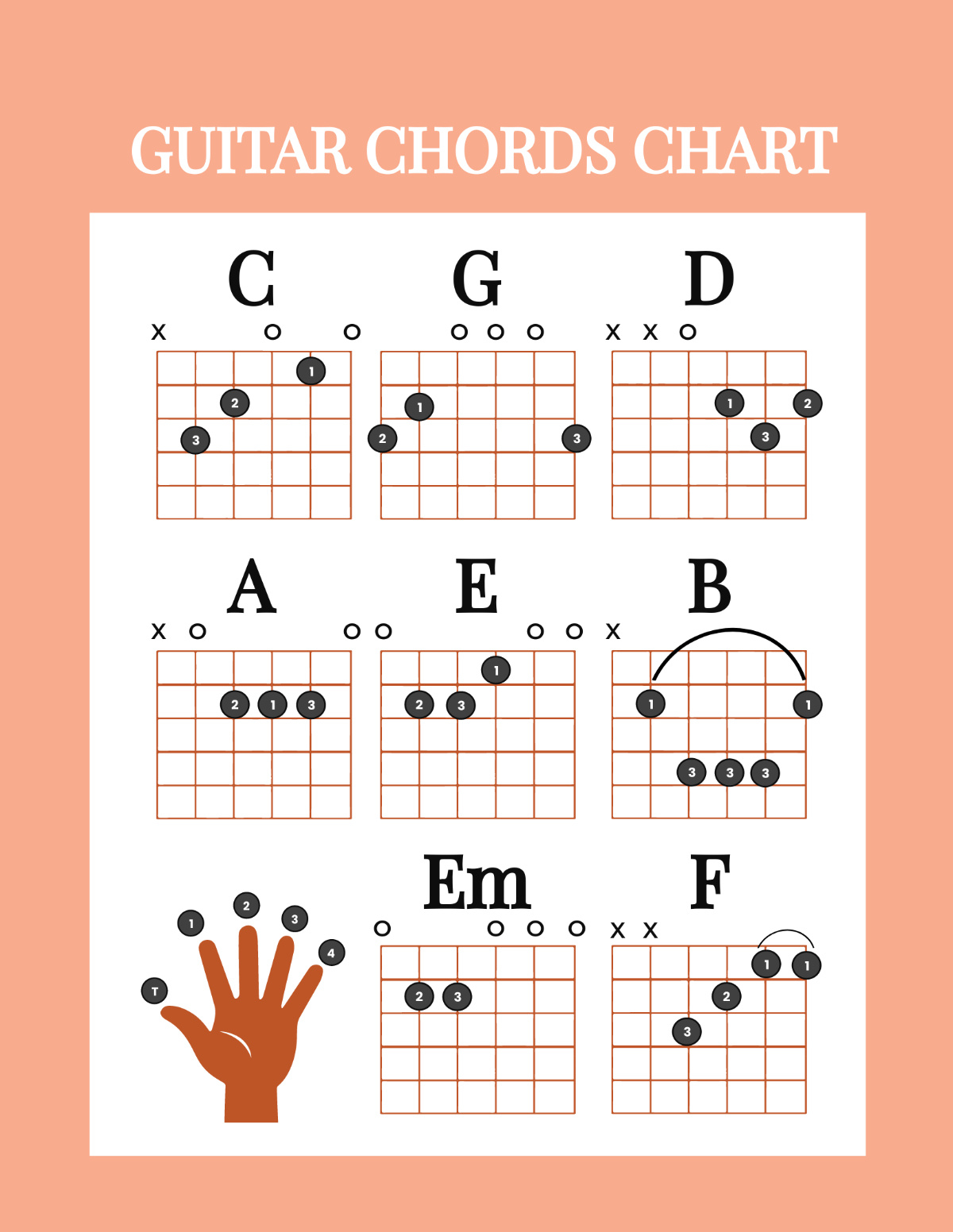 Free Guitar Chords Chart Template To Edit Online inside Basic Guitar Chord Chart Printable