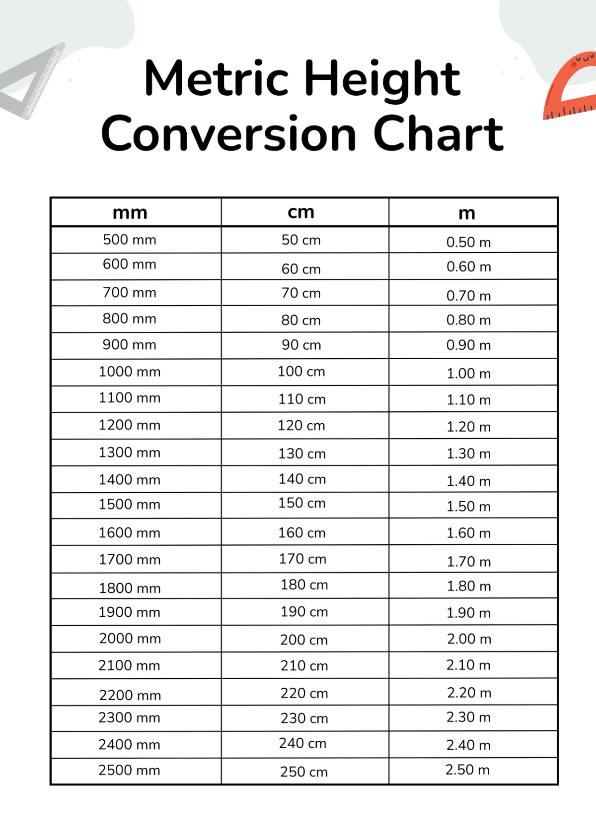 Free Height Conversion Chart Templates, Editable And Printable inside Height Conversion Chart Printable