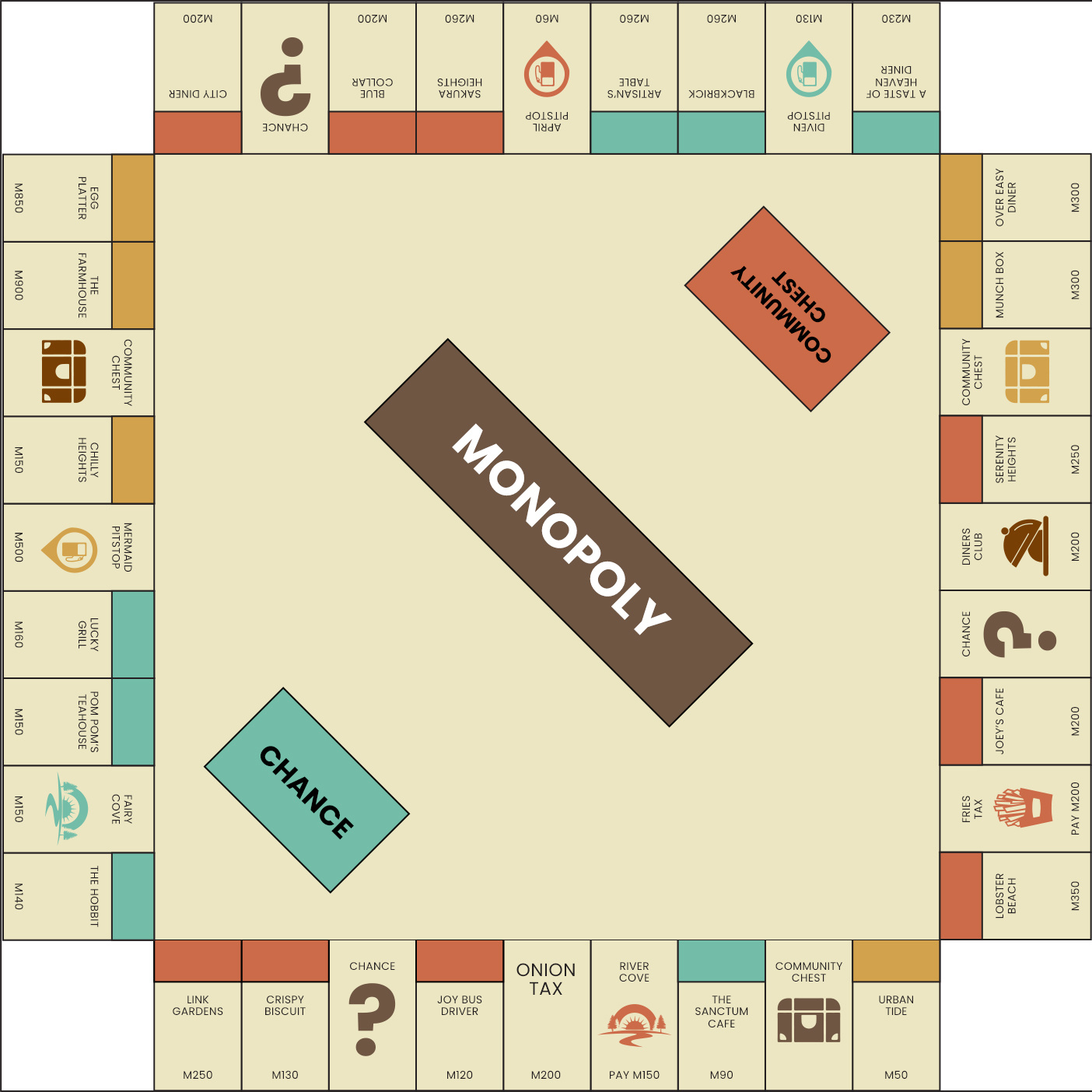 Free Monopoly Templates To Edit Online with Free Editable Monopoly Board Template