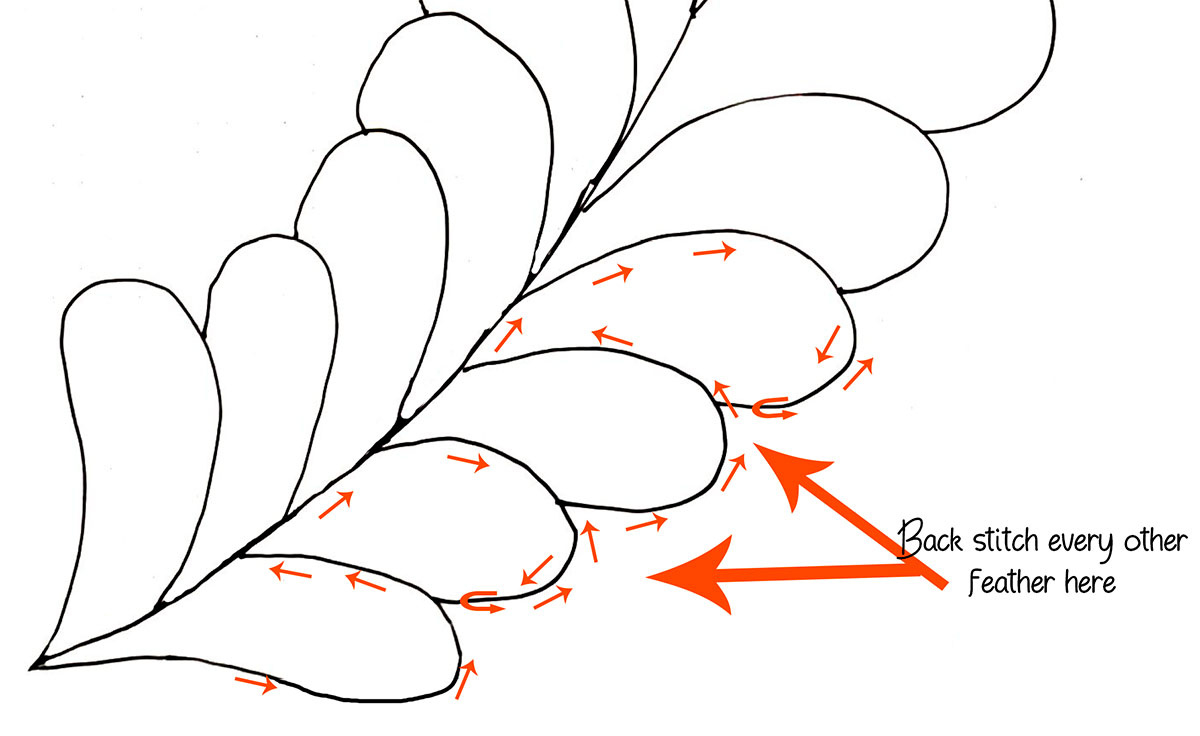 Free-Motion Feather Template For Log Cabin Runners - Freemotion regarding Printable Quilting Feather Template