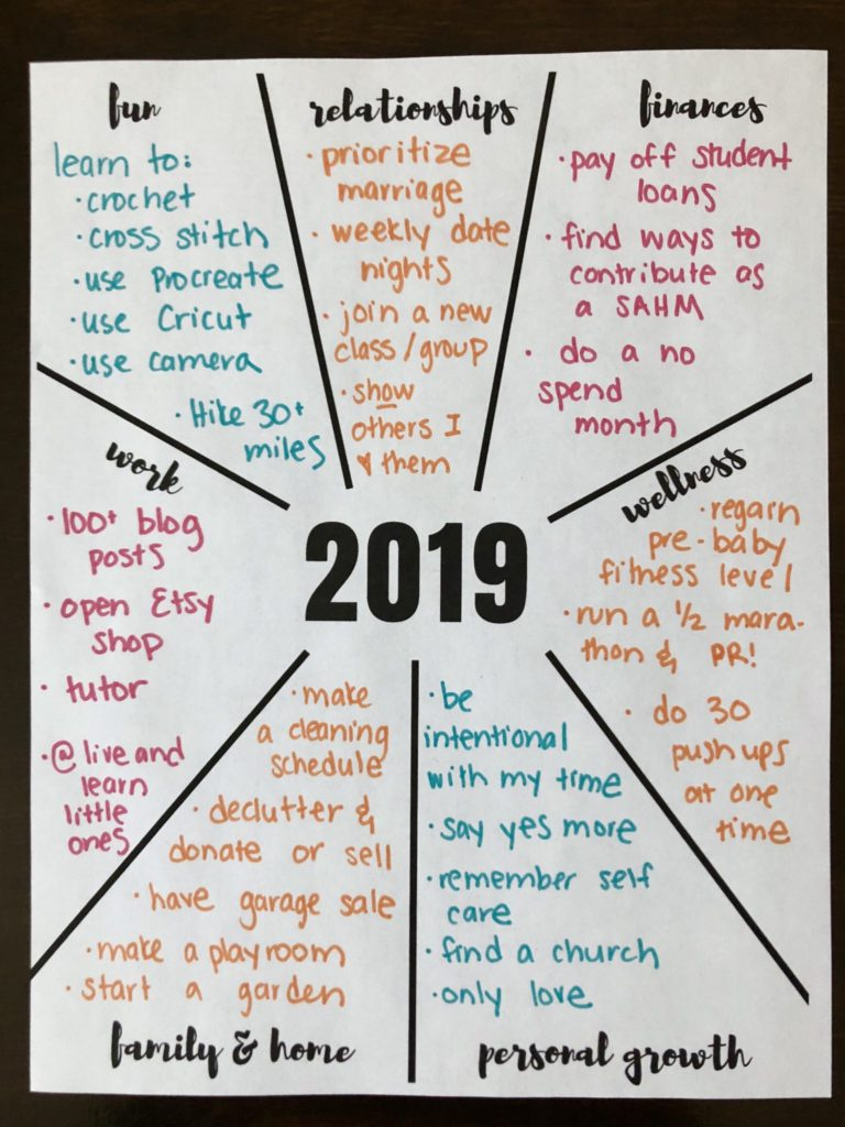 Free New Year&amp;#039;S Resolutions Printable Worksheet – Let&amp;#039;S Live And Learn with Printable New Years Goals