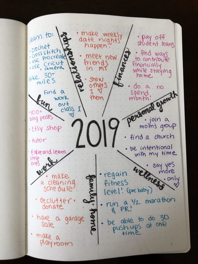 Free New Years Resolutions Printable Worksheet - Lets Live And with Free New Year&amp;#039;S Resolution Printables 2019