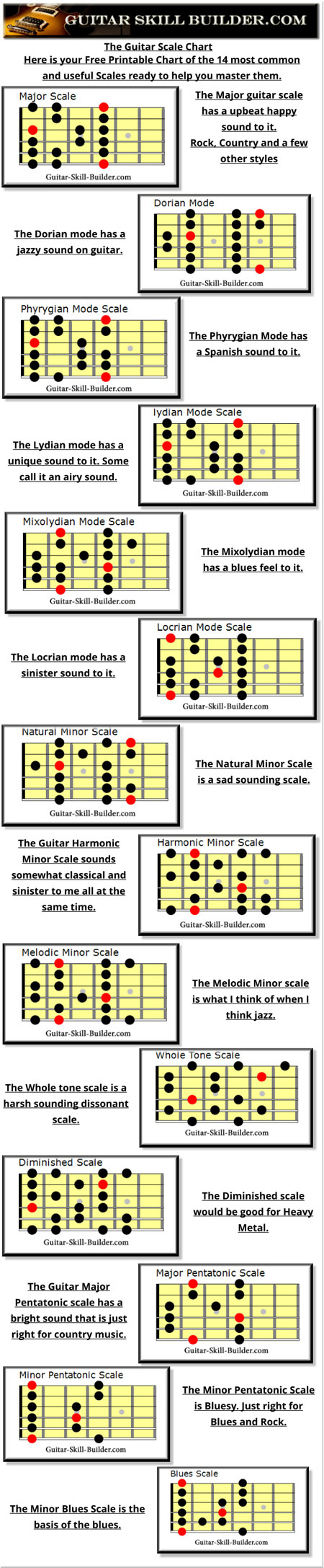 Free Printable Guitar Scales - 14 Most Commonly Used Scales. within Guitar Scale Chart Printable