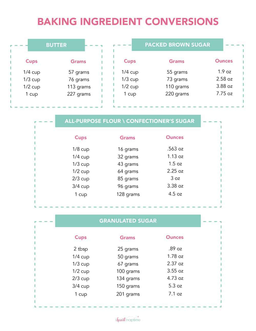 Free Printable Kitchen Conversion Chart - I Heart Naptime with Measurement Conversion Chart Printable