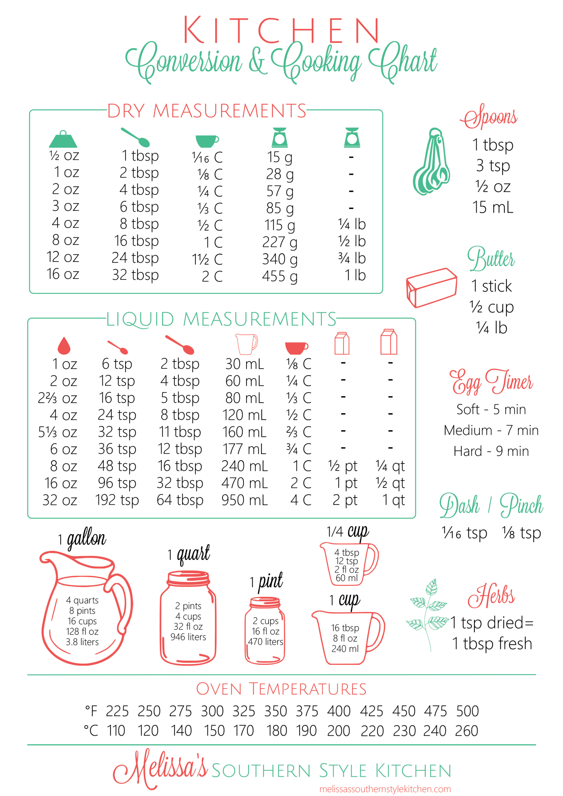 Free Printable Kitchen Conversion Chart with regard to Measurement Conversion Chart Printable