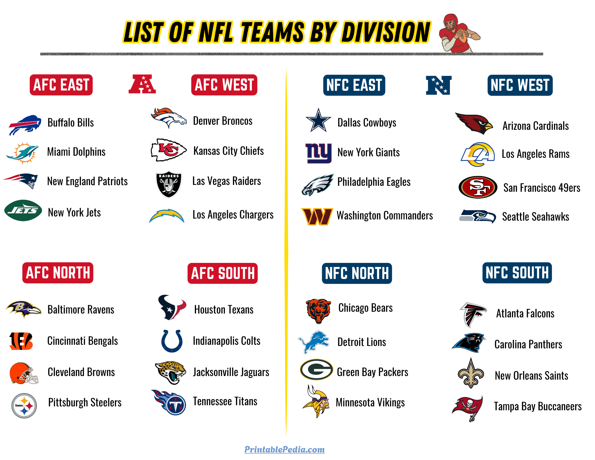 Free Printable List Of Nfl Teams (2025) –Division & Conference intended for Nfl Divisions Chart Printable