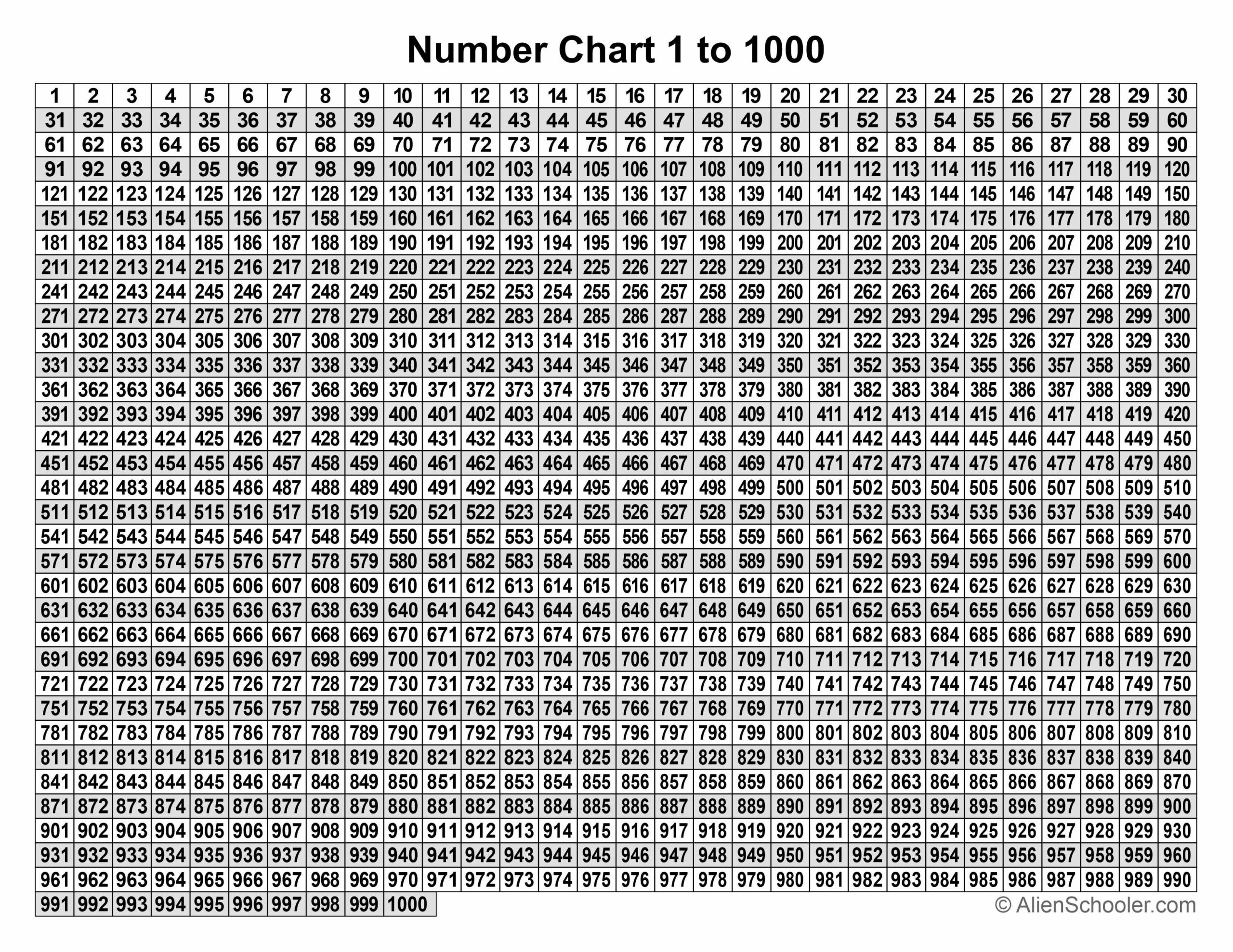 Free Printable Number Chart 1 To 1000 Pdf - Alien Schooler in 1-1000 Number Chart Printable