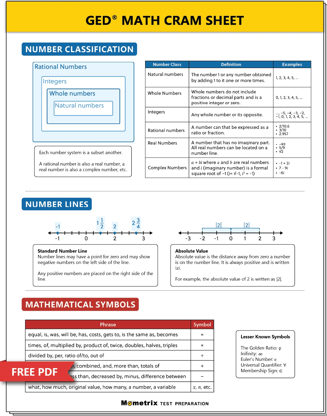 Ged Math Practice Test (Updated 2025) throughout Free Printable Ged Flashcards