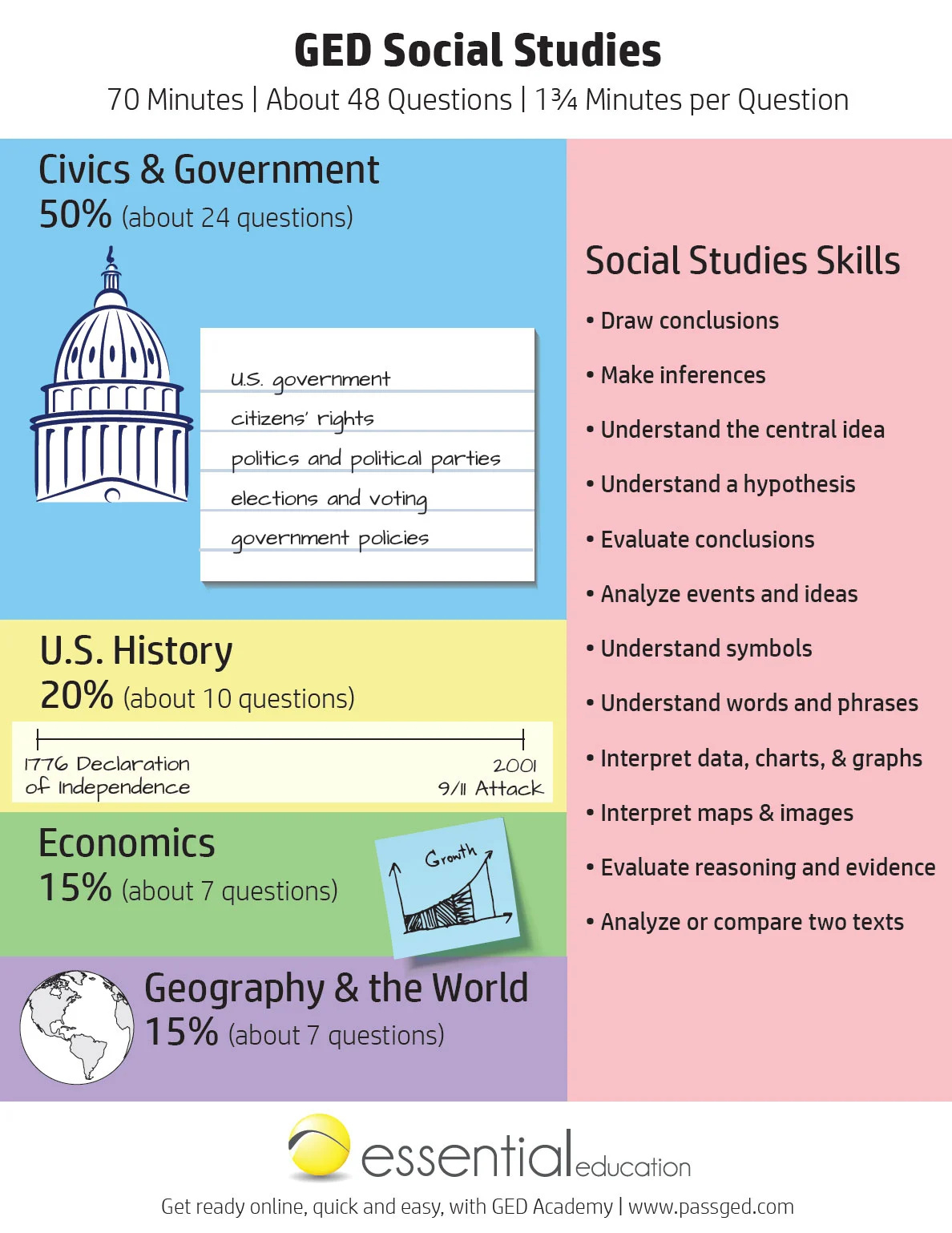 Ged Social Studies Study Guide 2025 [Ged Academy] inside Free Printable Ged Flashcards