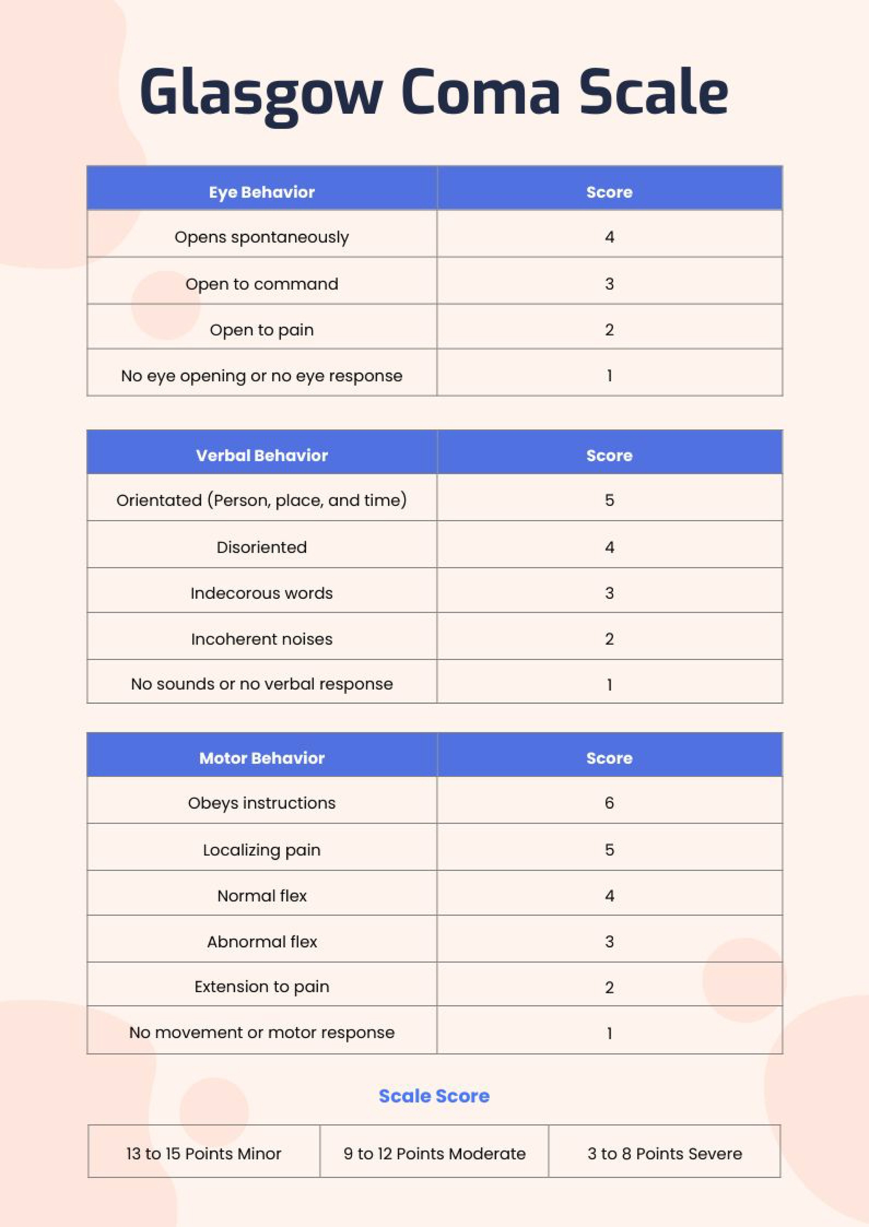 Glasgow Coma Scale Chart In Illustrator, Pdf - Download | Template intended for Glasgow Coma Scale Chart Printable