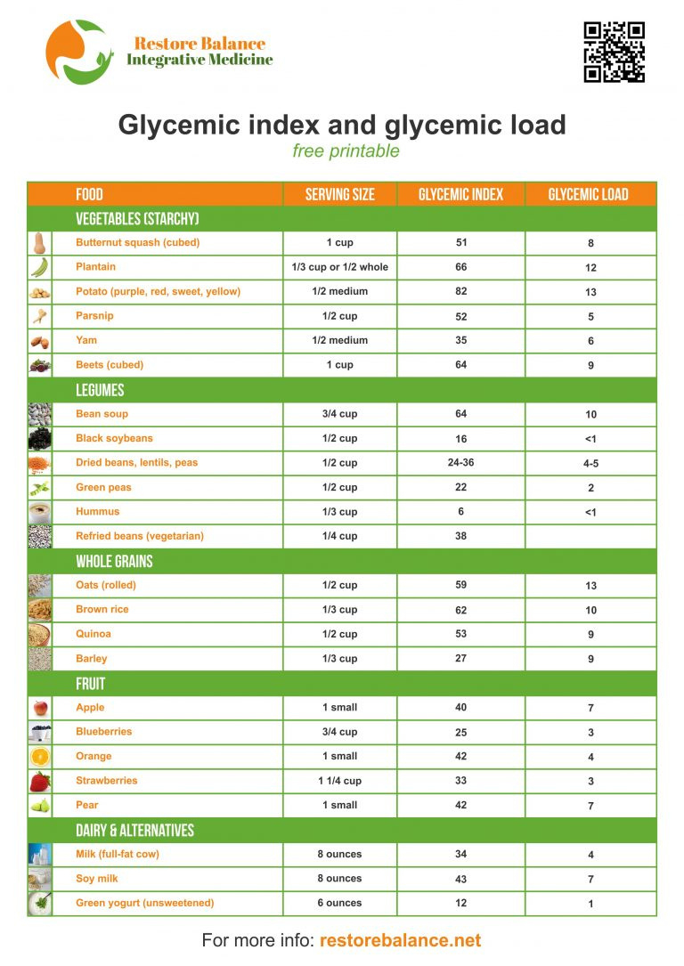 Glycemic Index And Glycemic Load Free Printable - Restore Balance with Glycemic Index Chart Printable