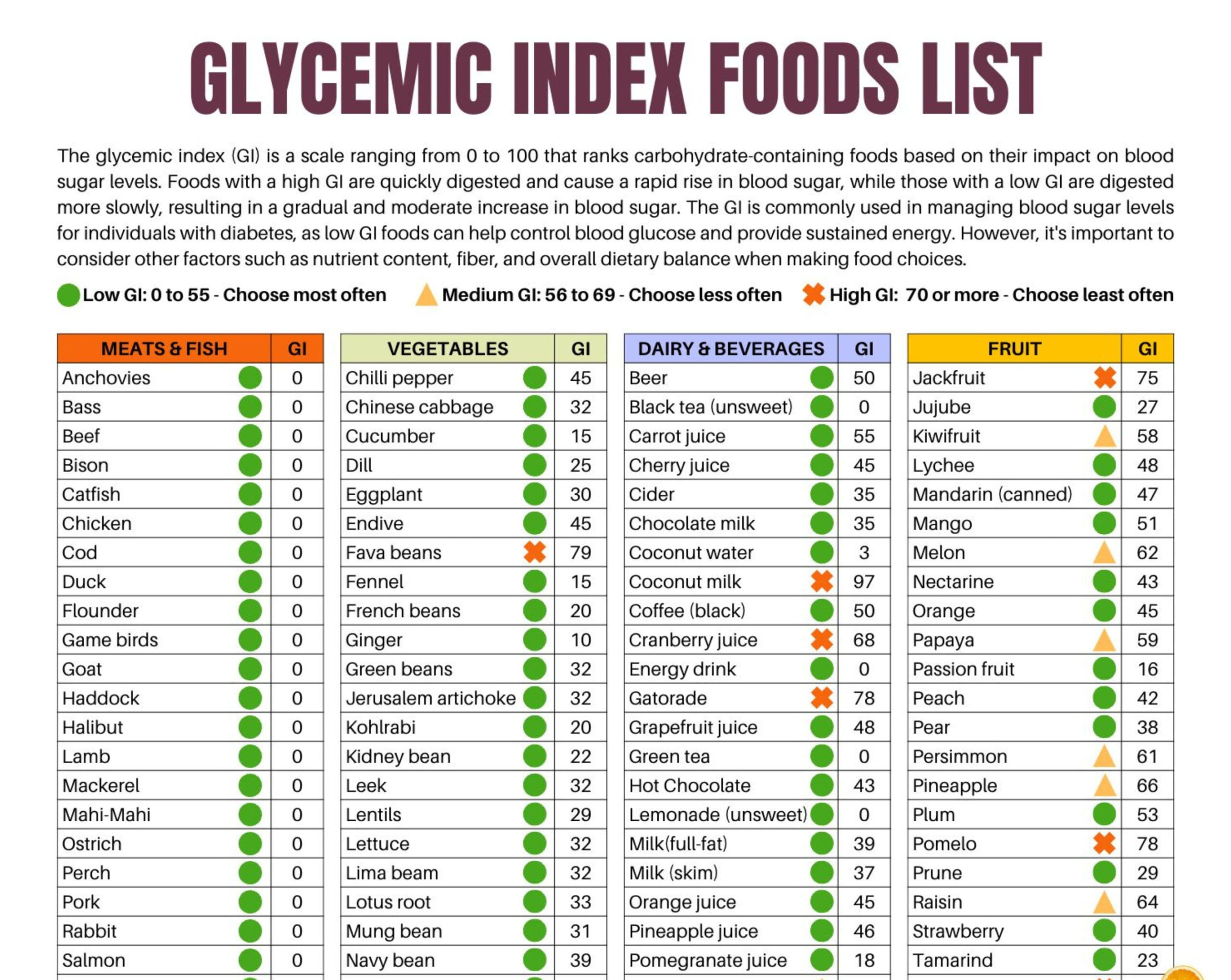 Glycemic Index Food Chart Printable Pdf in Glycemic Index Chart Printable