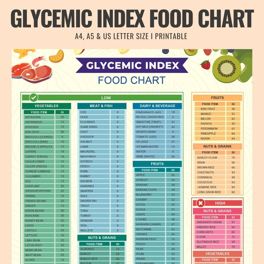 Glycemic Index Foods List At-A-Glance, Pdf Printable Download within Glycemic Index Chart Printable