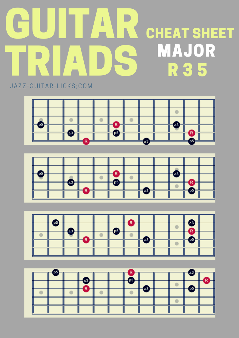 Guitar Cheat Sheet - Major Triads throughout Guitar Triads Chart Printable