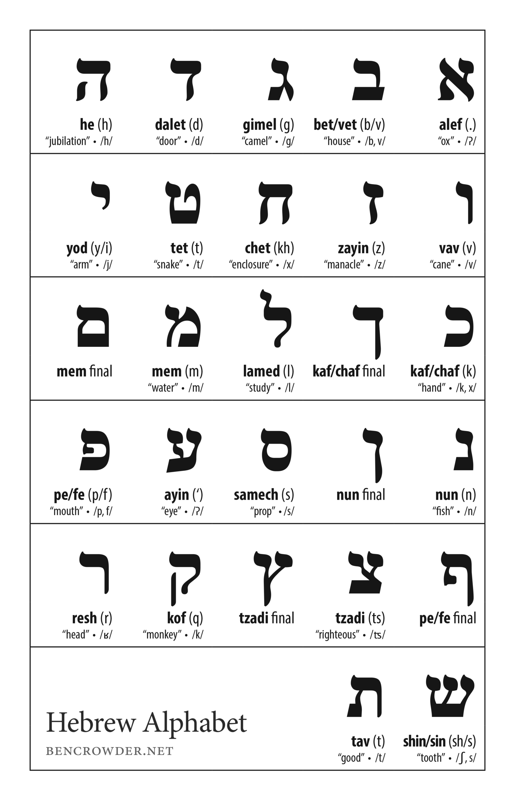 Hebrew Alphabet — Ben Crowder with Hebrew Alphabet Chart Printable