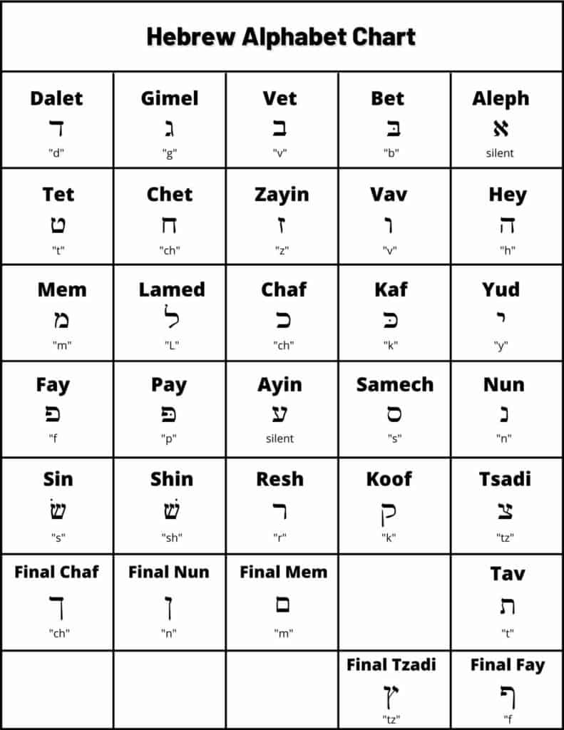 Hebrew Alphabet Chart: Learn Each Of The Hebrew Letters - B'Nai with regard to Hebrew Alphabet Chart Printable