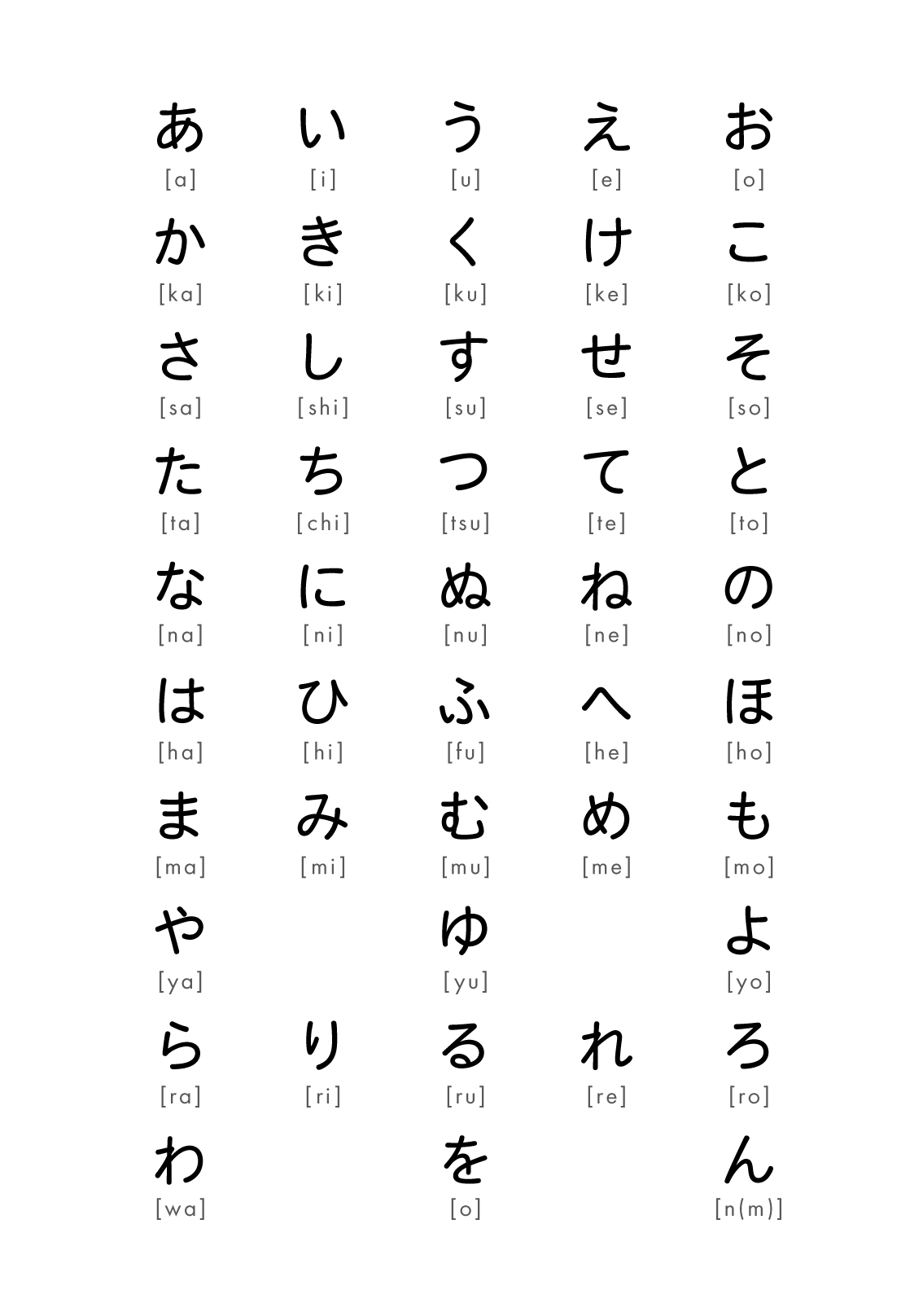 Hiragana And Katakana Chart | Nihongo Flashcards inside Hiragana Katakana Chart Printable