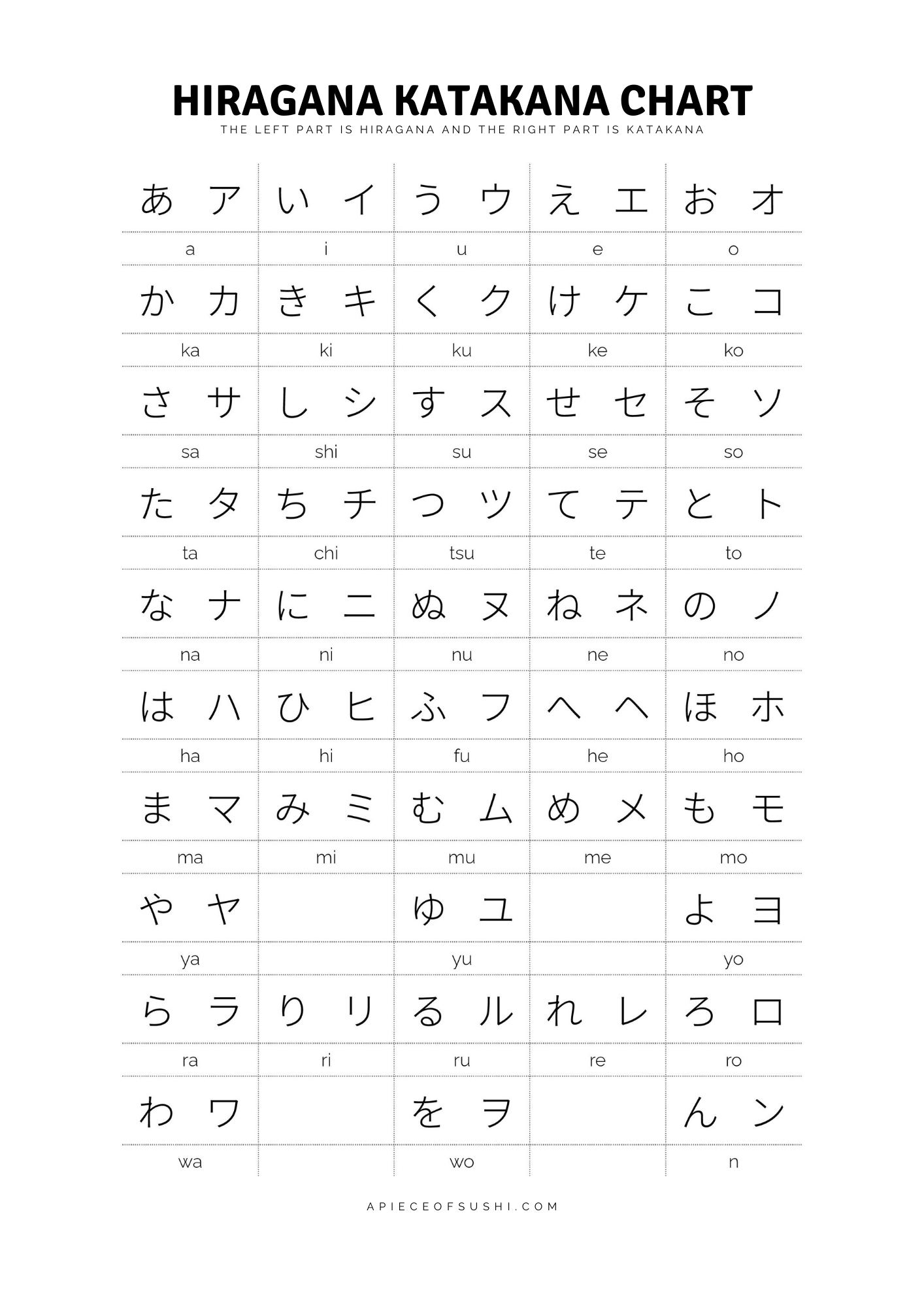 Hiragana + Katakana Chart + Free Download + Printable Pdf With 3 with regard to Hiragana Katakana Chart Printable