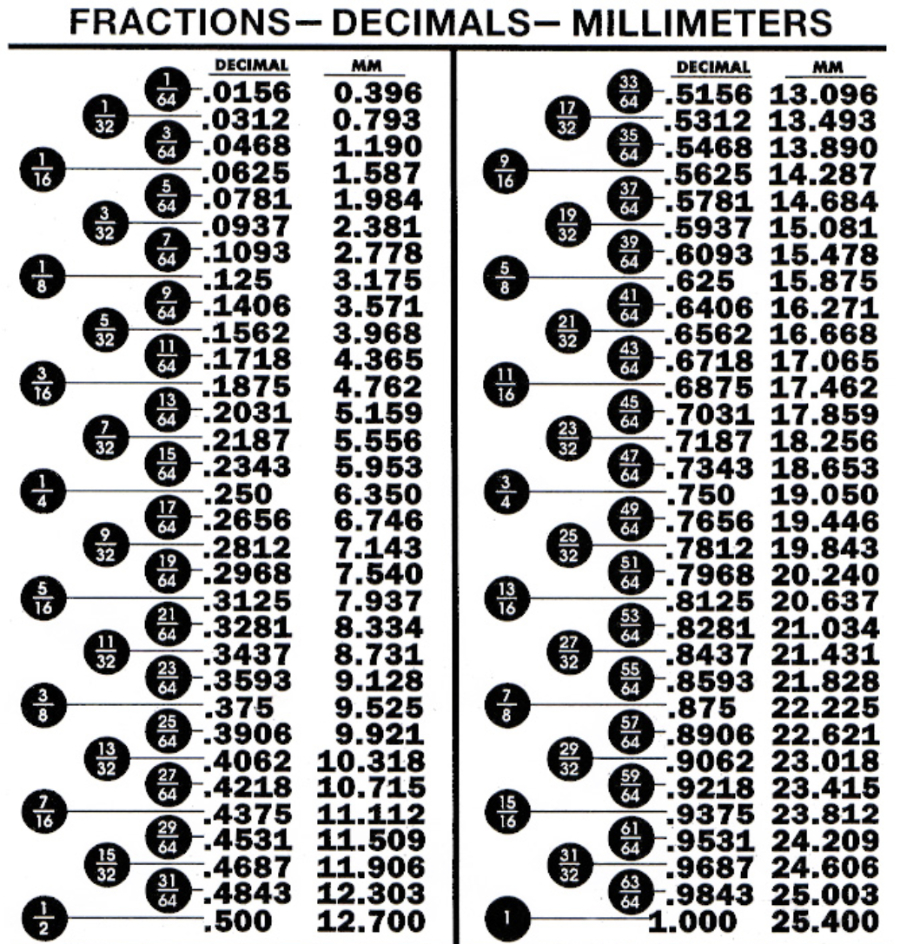 Hot 1 Inch In Metric Discount Fasteners Metric To Inches throughout Metric to Inches Conversion Chart Printable