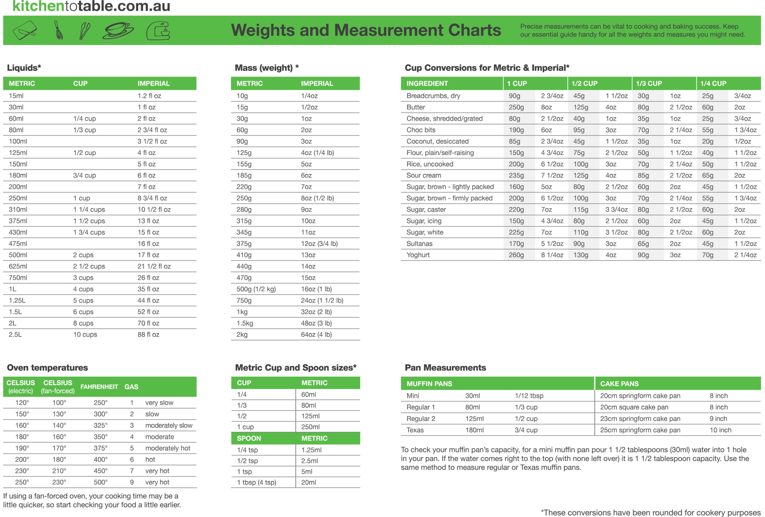 Hot Measurement Converter Chart Best Sale Basic Cooking with regard to Measurement Conversion Chart Printable