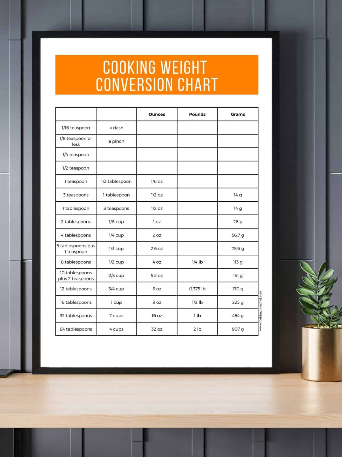 How Many Grams In An Ounce – Baking Like A Chef within Grams to Ounces Conversion Chart Printable