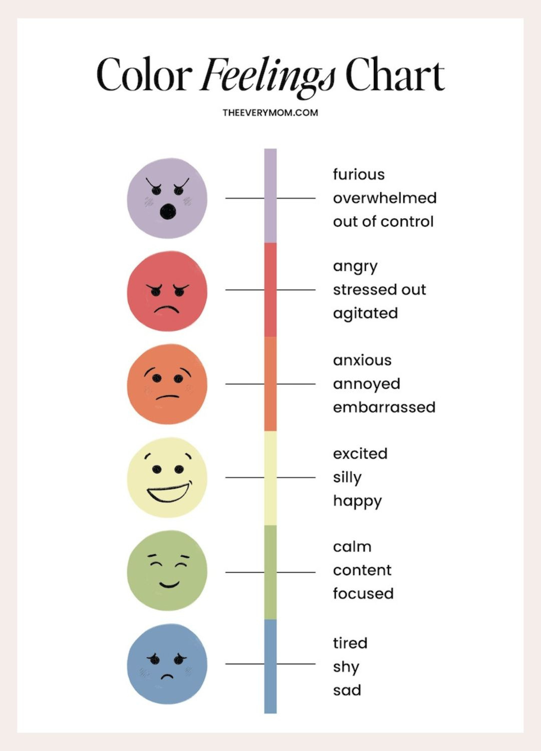 How Using An Emotions Chart Helped My Toddler—And Me regarding Feelings Chart Printable