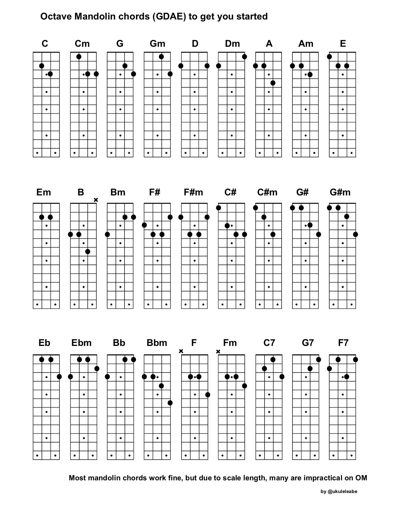 I Made A Chord Chart For Octave Mandolin To Have A Quick Reference regarding Mandolin Chord Chart Printable