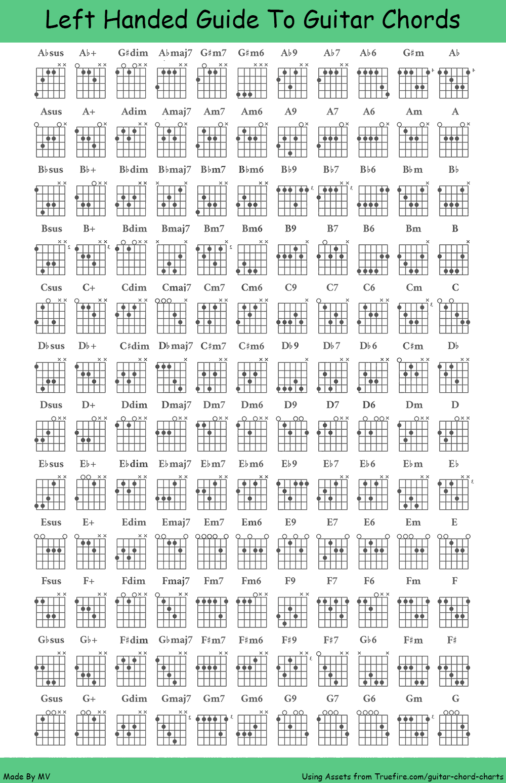 I Made This Guitar Sheet On A Whim Because I Couldn'T Find Any for Left Handed Guitar Chord Chart Printable
