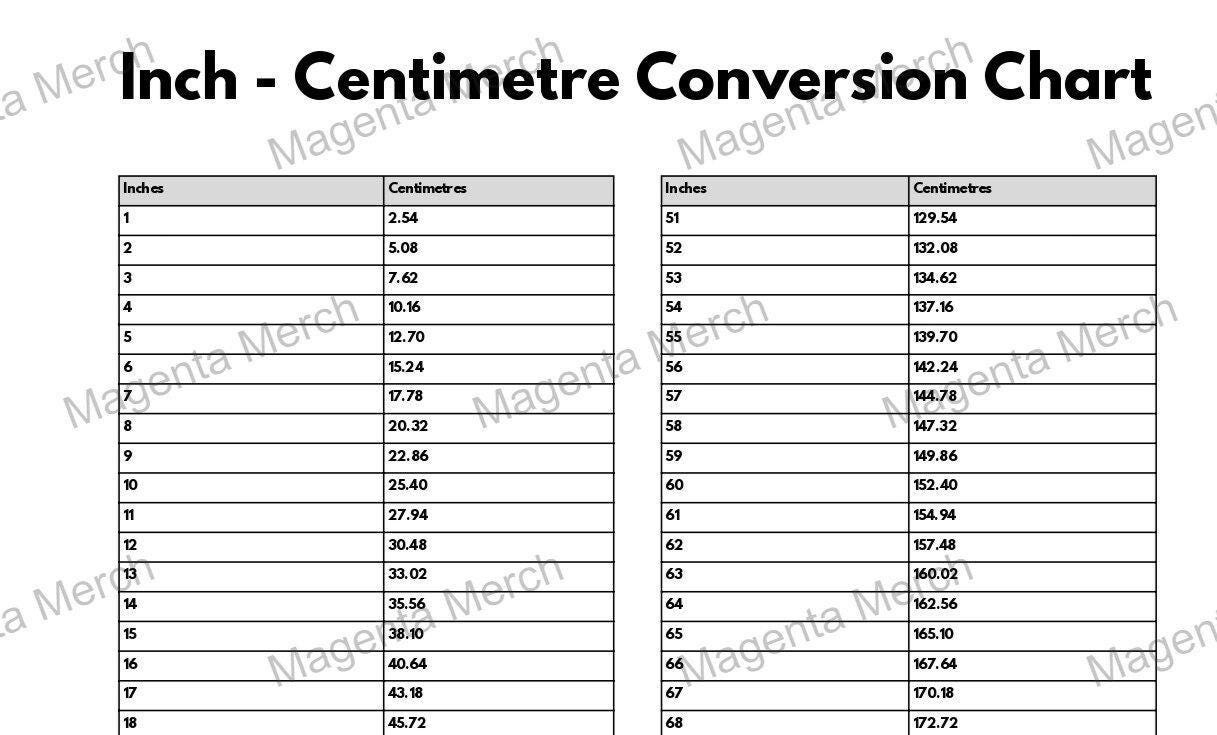 Inch To Centimeter Conversion Chart: Printable Pdf (A0-A4 & Us inside Centimeters To Inches Conversion Chart Printable